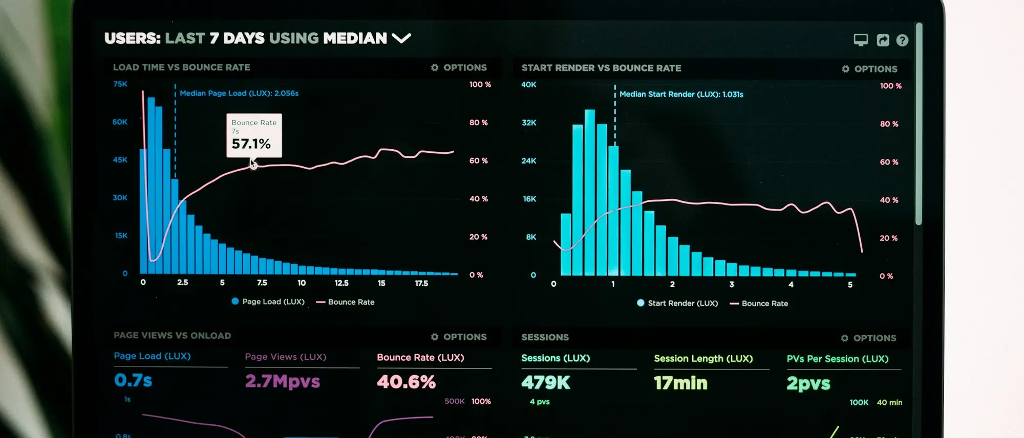 Executive security dashboard displaying real-time risk metrics